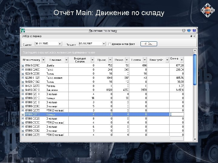 Отчёт Main: Движение по складу 