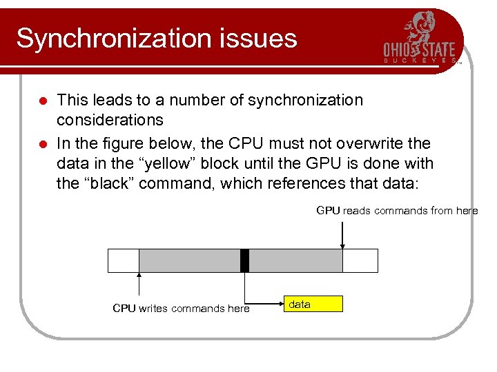 Synchronization issues This leads to a number of synchronization considerations l In the figure