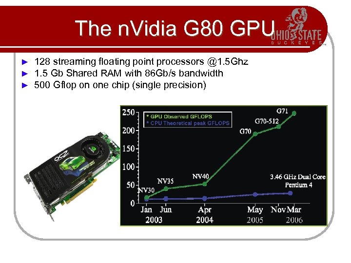 The n. Vidia G 80 GPU ► ► ► 128 streaming floating point processors