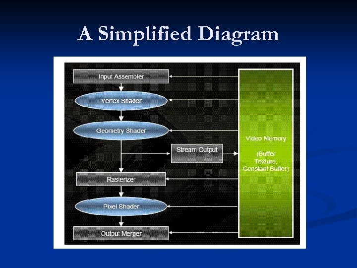 A Simplified Diagram 
