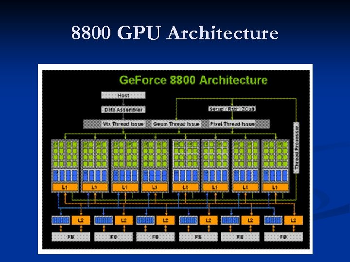 8800 GPU Architecture 