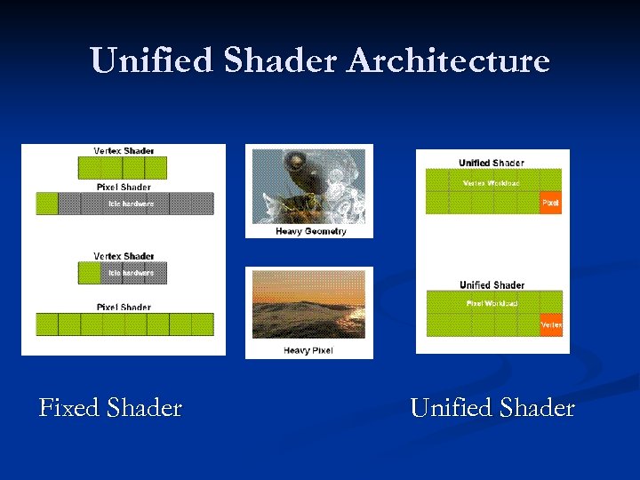 Unified Shader Architecture Fixed Shader Unified Shader 