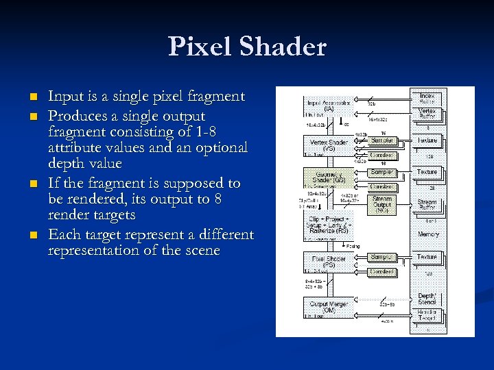 Pixel Shader n n Input is a single pixel fragment Produces a single output