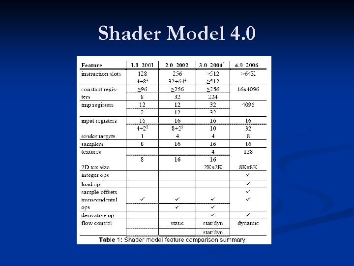 Shader Model 4. 0 