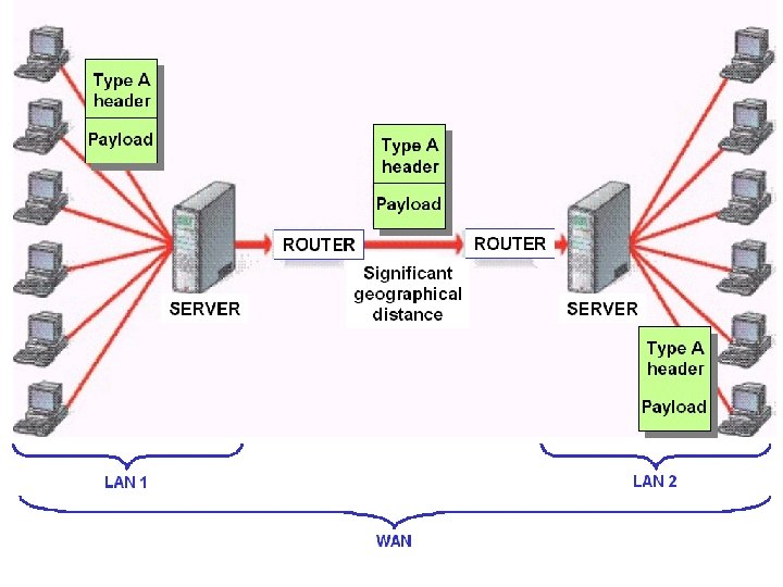 start local web server mac