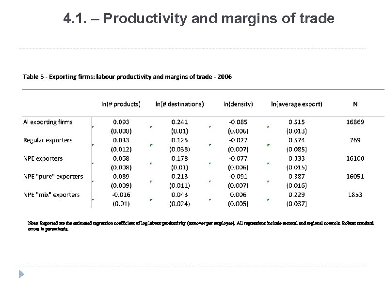 4. 1. – Productivity and margins of trade Note: Reported are the estimated regression