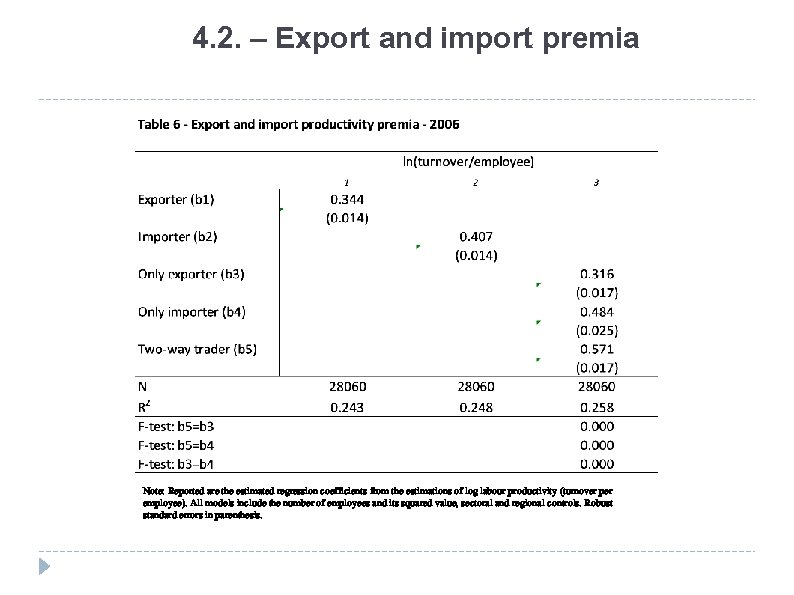 4. 2. – Export and import premia Note: Reported are the estimated regression coefficients
