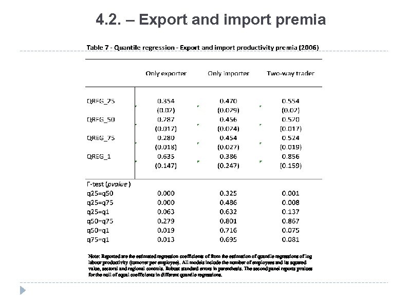4. 2. – Export and import premia Note: Reported are the estimated regression coefficients