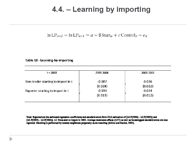 4. 4. – Learning by importing Note: Reported are the estimated regression coefficients and