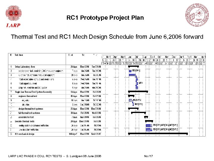 RC 1 Prototype Project Plan Thermal Test and RC 1 Mech Design Schedule from