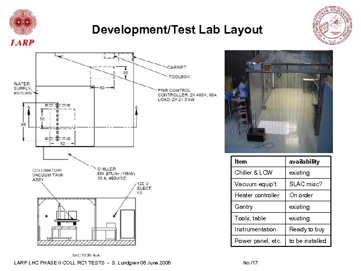 Development/Test Lab Layout Item Chiller & LCW existing Vacuum equip’t SLAC misc? Heater controller
