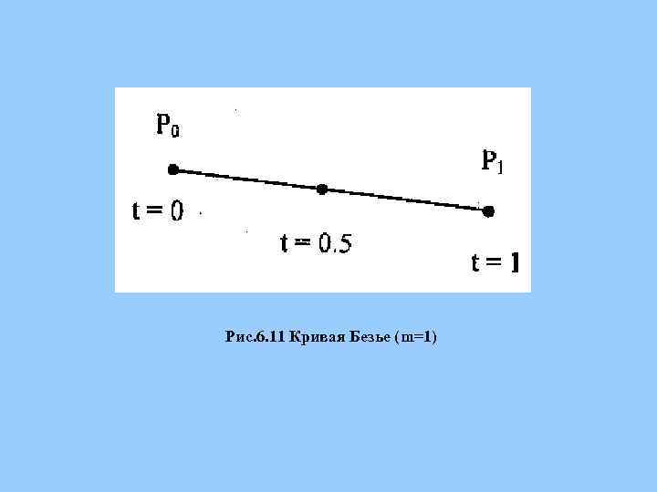 Рис. 6. 11 Кривая Безье (m=1) 