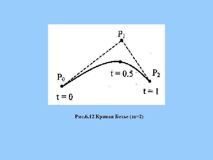 Рис. 6. 12 Кривая Безье (m=2) 