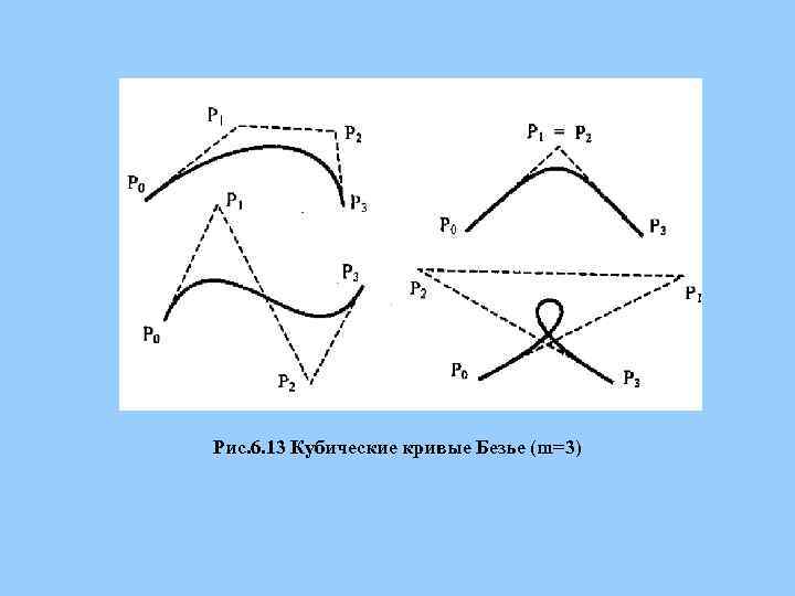 Рис. 6. 13 Кубические кривые Безье (m=3) 