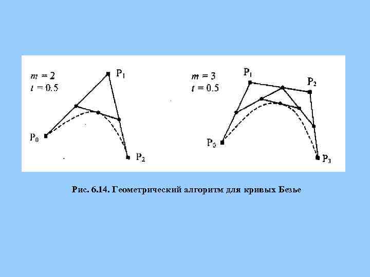 Рис. 6. 14. Геометрический алгоритм для кривых Безье 