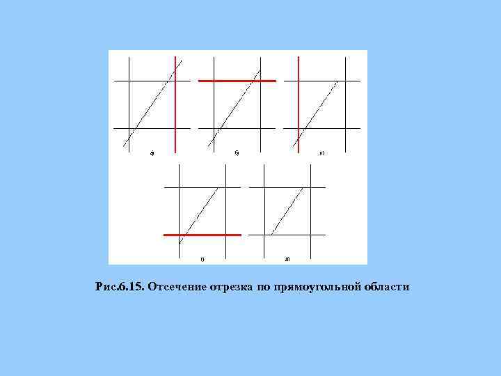 Рис. 6. 15. Отсечение отрезка по прямоугольной области 