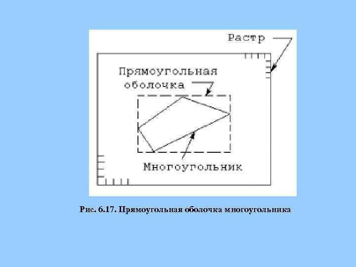 Рис. 6. 17. Прямоугольная оболочка многоугольника 