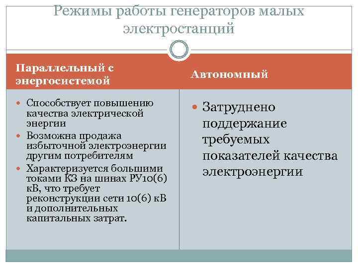 Режимы работы генераторов малых электростанций Параллельный с энергосистемой Автономный Способствует повышению Затруднено качества электрической