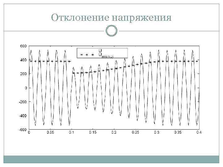 Отклонение напряжения 