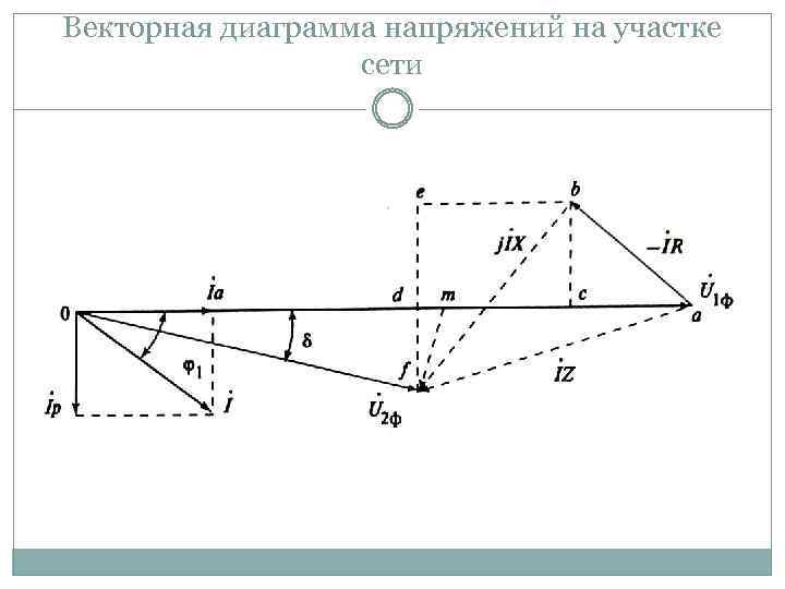 Векторная диаграмма напряжений на участке сети 