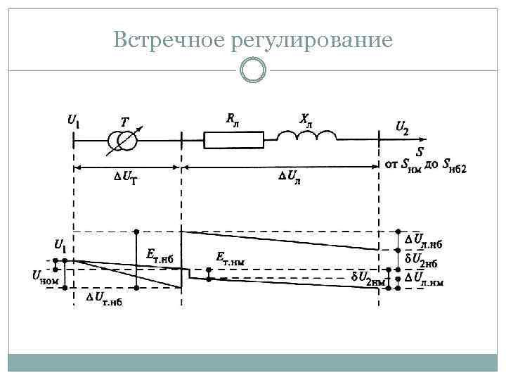 Встречное регулирование 