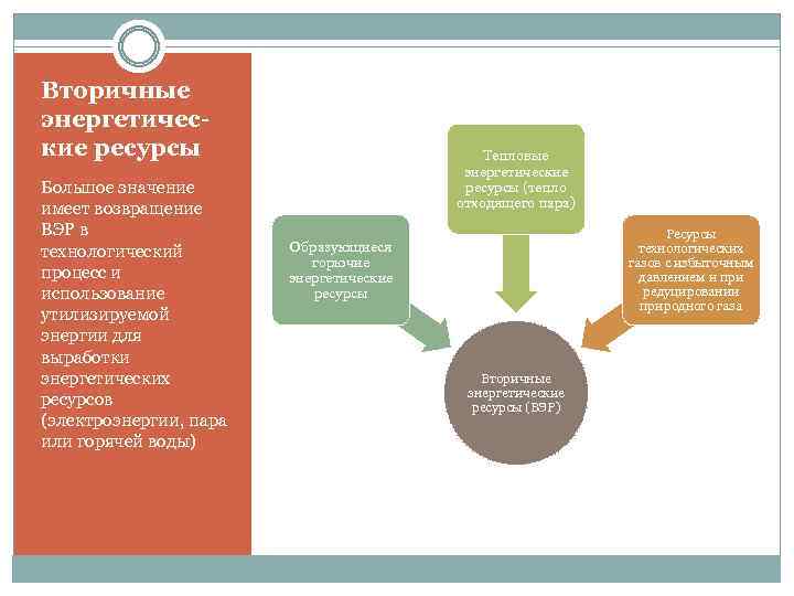 Вторичные энергетические ресурсы Большое значение имеет возвращение ВЭР в технологический процесс и использование утилизируемой