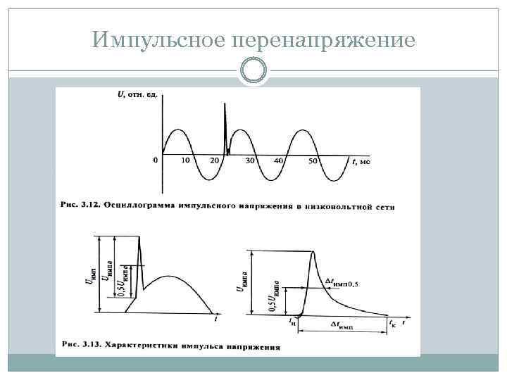 Импульсное перенапряжение 