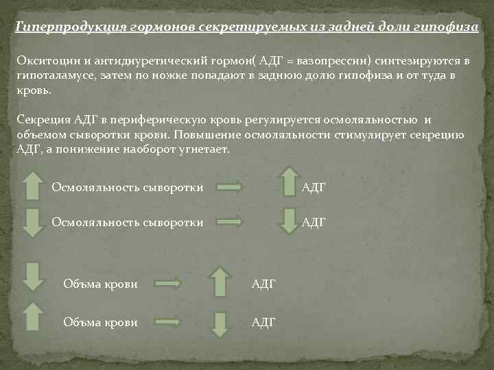 Гиперпродукция гормонов секретируемых из задней доли гипофиза Окситоцин и антидиуретический гормон( АДГ = вазопрессин)