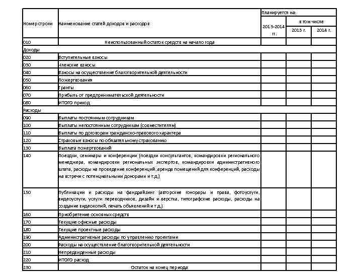 Номер строки 010 Доходы 020 030 040 050 060 070 080 Расходы 090 100