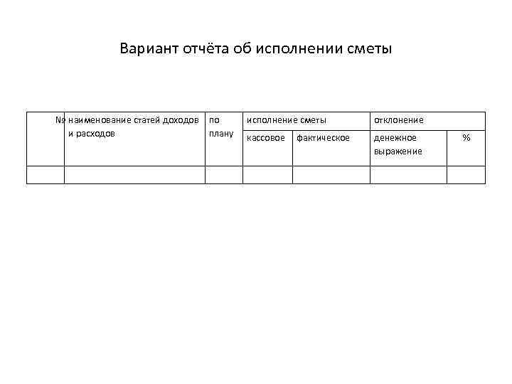 Вариант отчёта об исполнении сметы № наименование статей доходов по и расходов плану исполнение