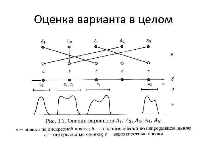 Оценка варианта в целом 