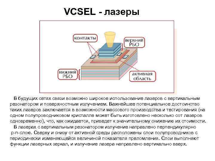 VCSEL - лазеры В будущих сетях связи возможно широкое использование лазеров с вертикальным резонатором