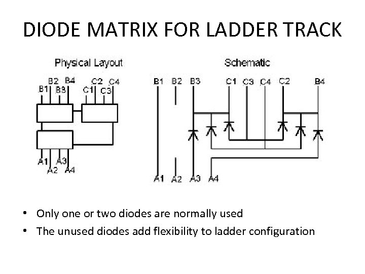 DIODE MATRIX FOR LADDER TRACK • Only one or two diodes are normally used