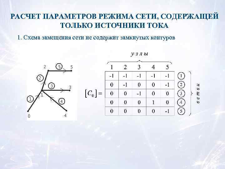 Режим расчета