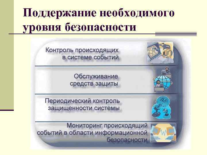 Поддержание необходимого уровня безопасности 