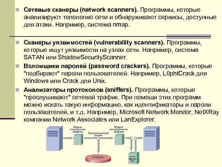 Защита информации и администрирование в локальных сетях проект