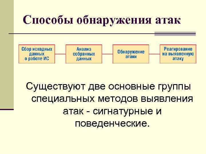 Способы обнаружения атак Существуют две основные группы специальных методов выявления атак - сигнатурные и