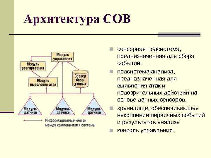 Основной архитектура