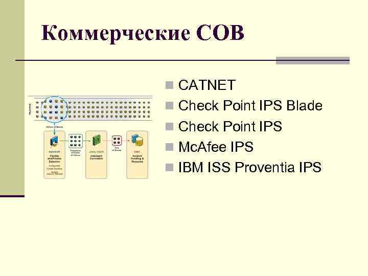Коммерческие СОВ n CATNET n Check Point IPS Blade n Check Point IPS n