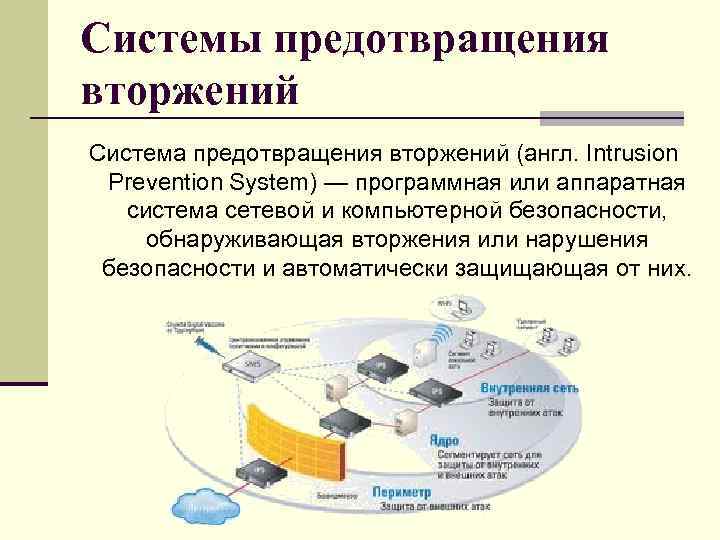 Система обнаружения вторжений презентация