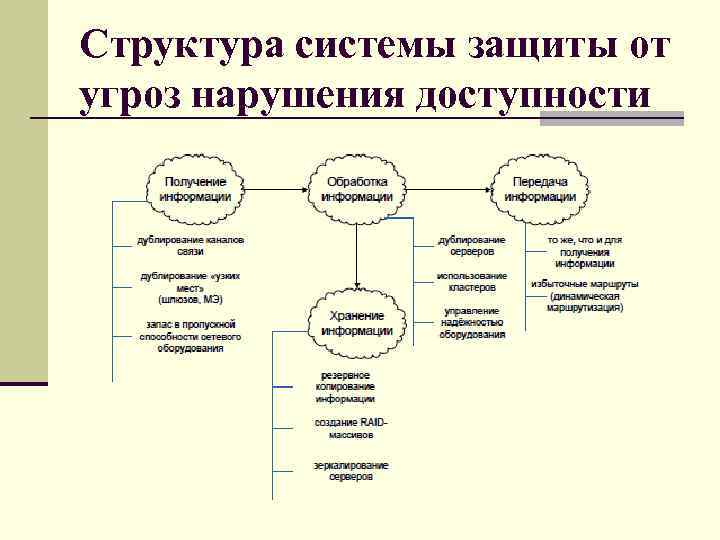 Политика утверждавшая свободу слова доступность информации