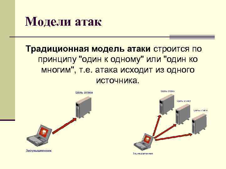 Модель атакующего. Сетевые атаки. Модель сетевой безопасности. Моделирование атак. Модель один к одному.