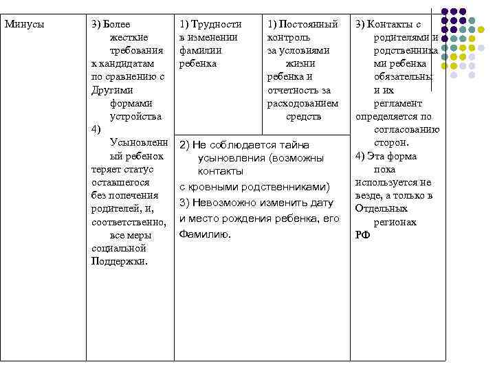 Минусы 3) Более жесткие требования к кандидатам по сравнению с Другими формами устройства 4)