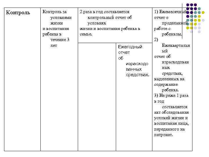 Контроль за условиями жизни и воспитания ребенка в течение 3 лет 2 раза в