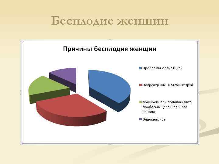 Бесплодие женщин 