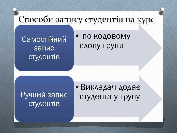 Способи запису студентів на курс Самостійний • по кодовому слову групи запис студентів •