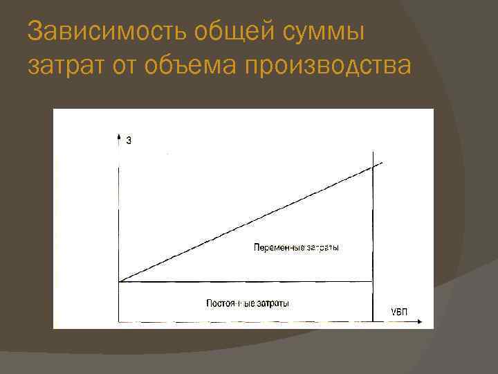 Зависимость от объема производства. Зависимость общей суммы затрат от объема производства. Зависимость затрат от производства. Зависимость себестоимости от объема производства. Зависимость издержек от объема производства.