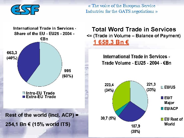  « The voice of the European Service Industries for the GATS negotiations »