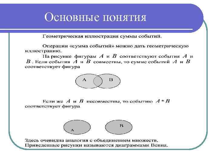 Основные понятия 