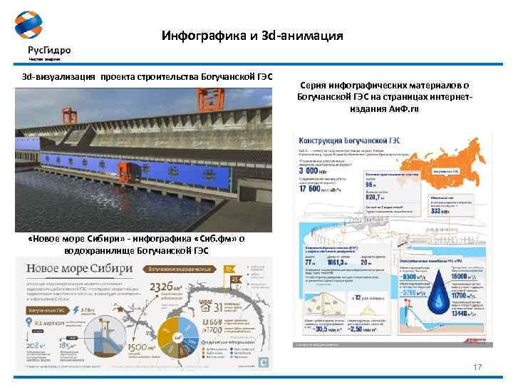 Русгидро новые проекты